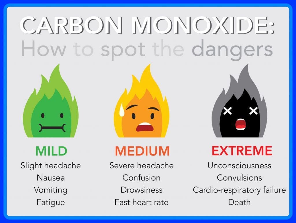 initial signs of carbon monoxide poisoning