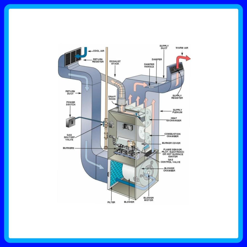 Heat Exchanger Inspection - De Hart Plumbing Heating & Cooling MHK