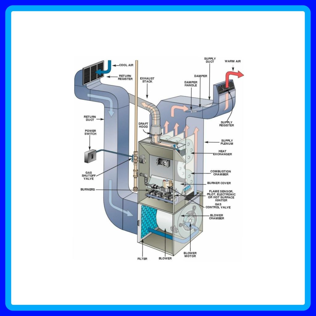 Choosing the Right HVAC Filter - De Hart Plumbing Heating & Cooling