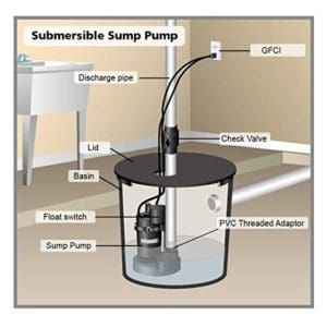 sump pump maintenance