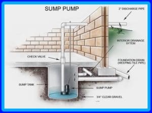 sump pump